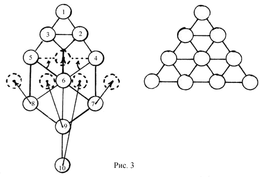 тетрактис - структура дерева сефирот