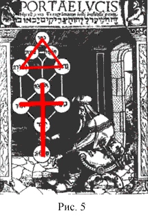 Троица и латинский крест